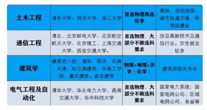 就业率超90%的“工科专业”共有8个选对专业未来更好就业(图5)