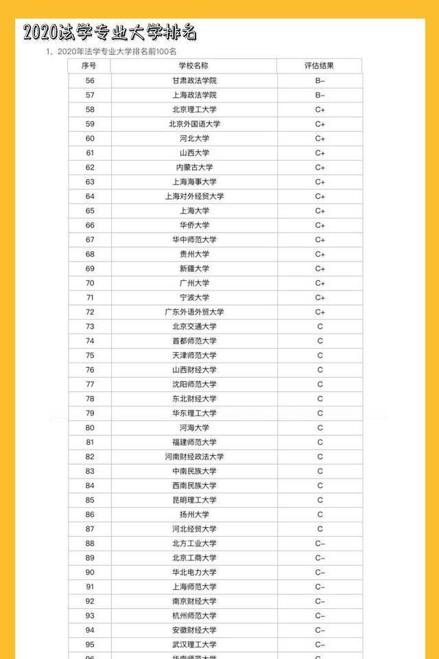 专业丨大学13个门类99个学科及所属专业了解一下