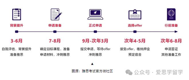 诺丁汉大学现在就可以网申啦！Top100英国名校何时开放网申(图3)