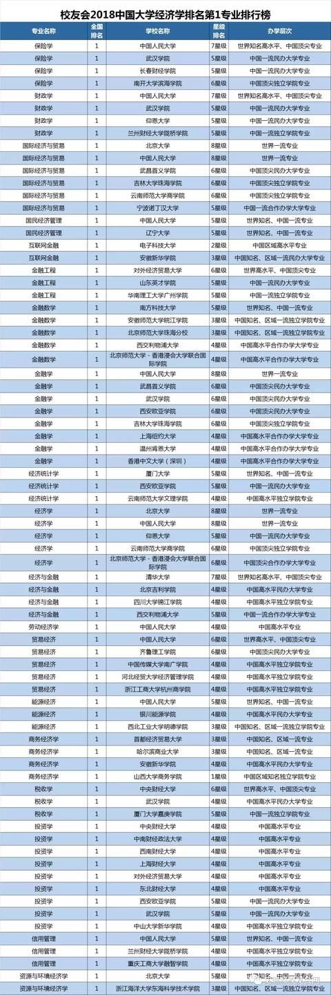 更新！2023大学本科792个专业目录大全附就业方向明博体育APP