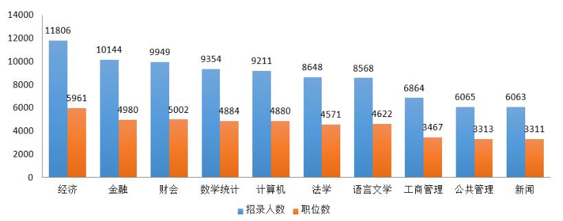 明博体育下载国家公务员理学类专业包括哪些_国家公网(图2)