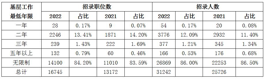 明博体育下载国家公务员理学类专业包括哪些_国家公网(图3)