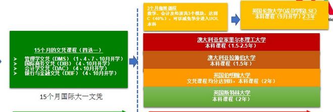 本科线以下也可以读全球排名前1%的大学！(图2)