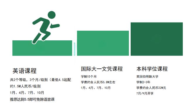 本科线以下也可以读全球排名前1%的大学！(图3)