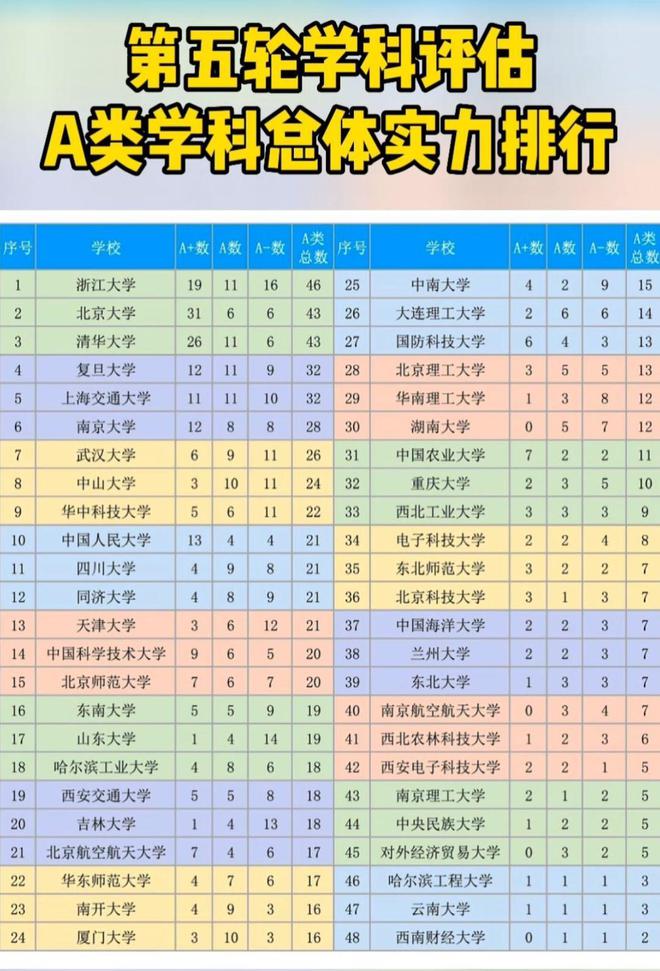 2024全国重点大学排名出炉浙江大学掉出前3南开进军前10(图3)