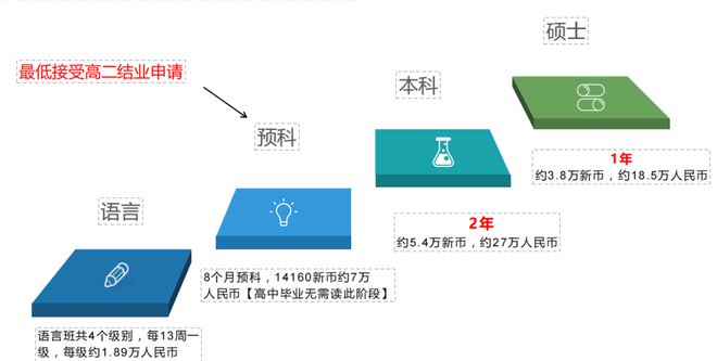 本科线以下也可以读全球排名前1%的大学！(图11)