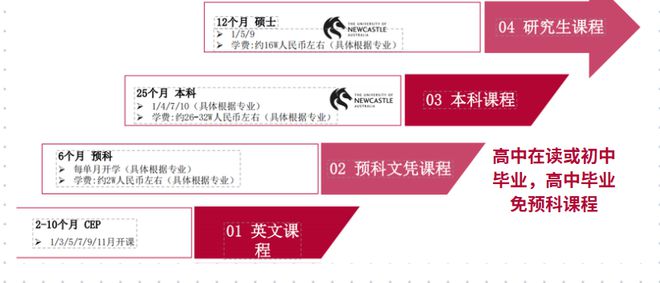 本科线以下也可以读全球排名前1%的大学！(图8)