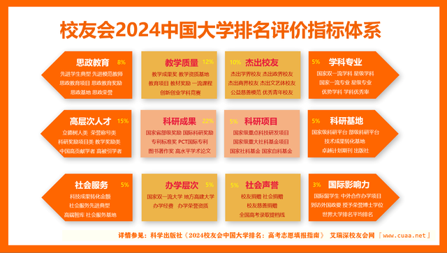 重磅：校友会2024中国大学排名发布北京大学第一复旦前三(图2)