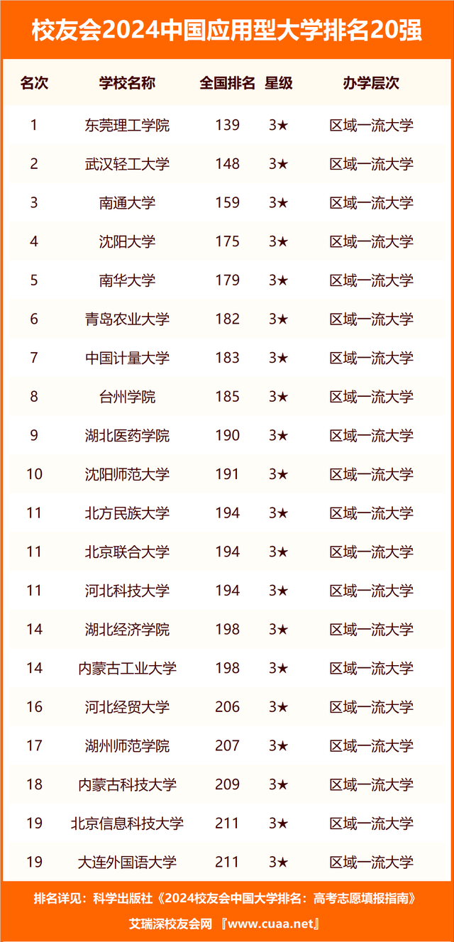 重磅：校友会2024中国大学排名发布北京大学第一复旦前三(图4)