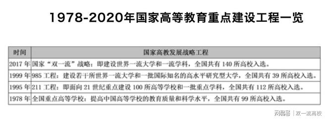 全国156所明博体育下载重点大学最新排名！复旦第3名华科第7名人大第9名(图3)