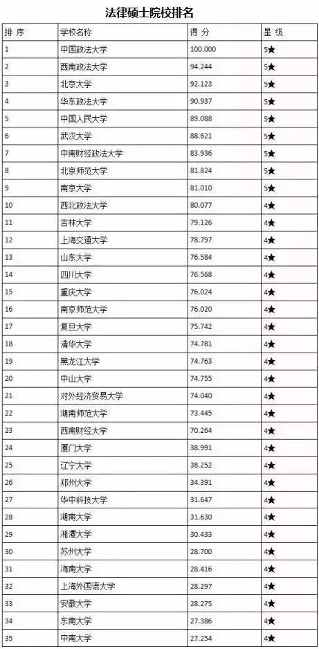 中国大学排名最新完整榜单揭晓！前十大、前百明博体育网址强高校一览