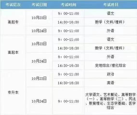 高考录取分数线差什么意思