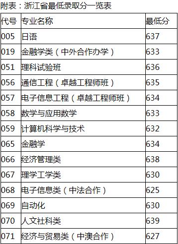 2023大学本科792个专业目录大全及就业方向详解