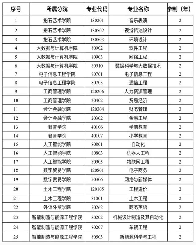 2024上海同济大学分省招生计划一览表(专业+人数）