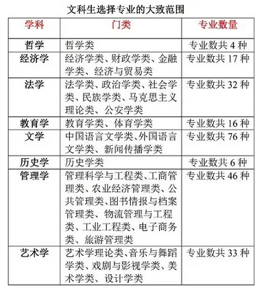 2021文科生高考可以报哪些专业 适合文科生的专业