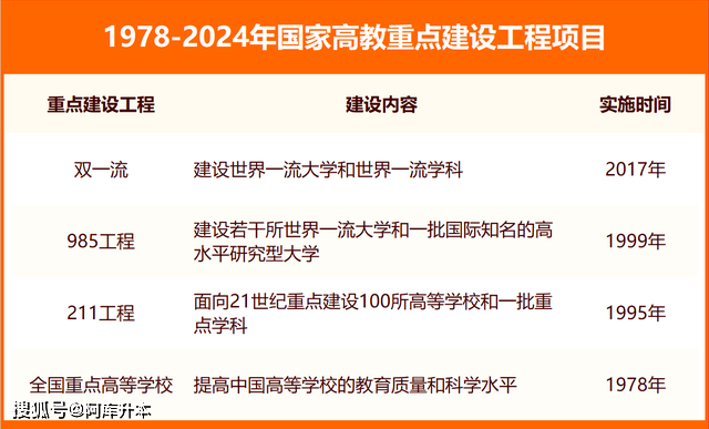 重磅：2024中国重点大学排名公布！细数前百强院校！(图1)