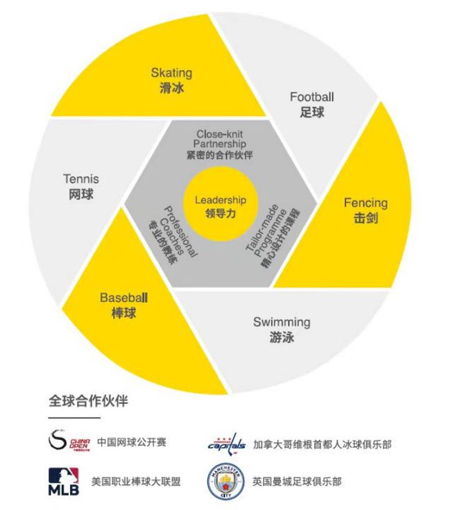 2024京领中国国际学校体育特色十大名校——北京市朝阳区凯文学校(图2)