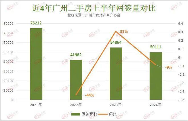 松绑、价格战、卷名校十大关键词说透上半年广州楼市！明博体育APP(图3)