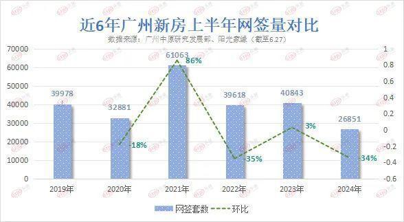 松绑、价格战、卷名校十大关键词说透上半年广州楼市！明博体育APP(图2)