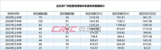 松绑、价格战、卷名校十大关键词说透上半年广州楼市！明博体育APP(图5)