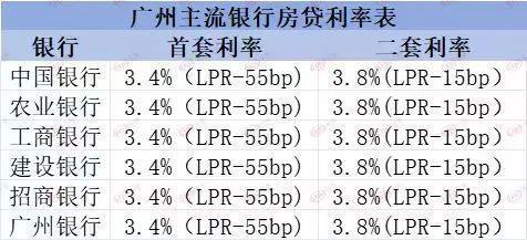 松绑、价格战、卷名校十大关键词说透上半年广州楼市！明博体育APP(图9)