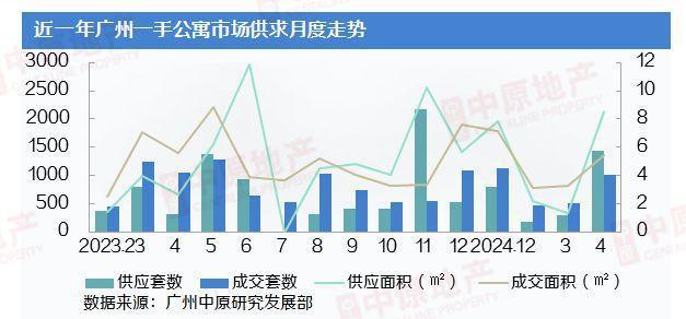 松绑、价格战、卷名校十大关键词说透上半年广州楼市！明博体育APP(图11)