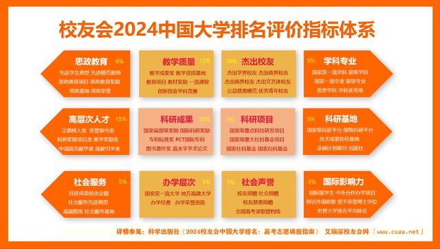 明博体育官网2024中国大学排名发布(图1)