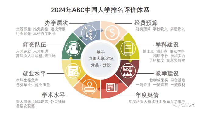 最新发布！2024年ABC中国大学排名明博体育平台(图2)