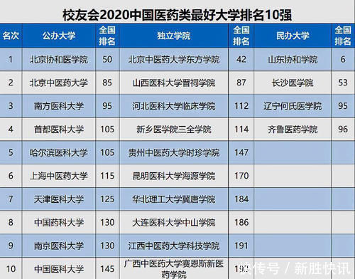 2023全国高校最新排名（附完整榜单）