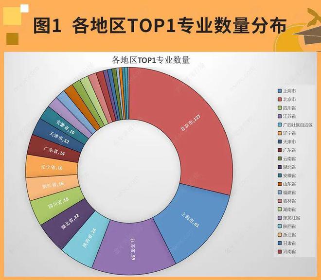 明博体育平台全国第一！本科大学最好专业名单来了！(图1)