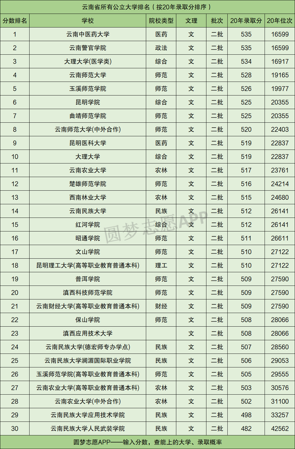 【2024年最新全国高校名单】全国高等学校数量达3117所你了解吗？