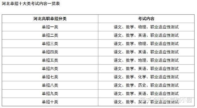 2021年最全本科专业目录汇总！！共有哪些专业可选？