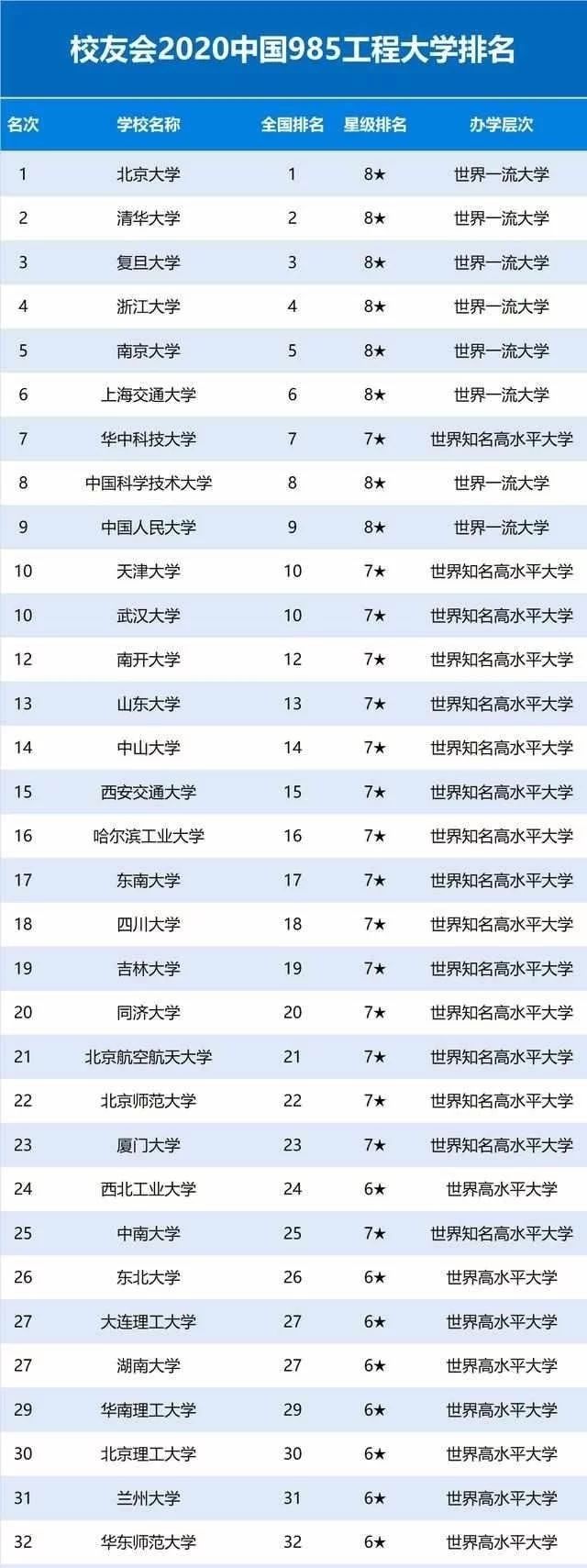 985、211、双一流大学是什么意思？他们的区别到底在哪里？(图3)