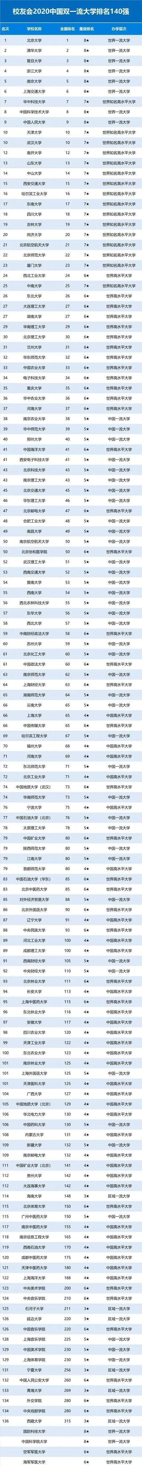 985、211、双一流大学是什么意思？他们的区别到底在哪里？(图7)