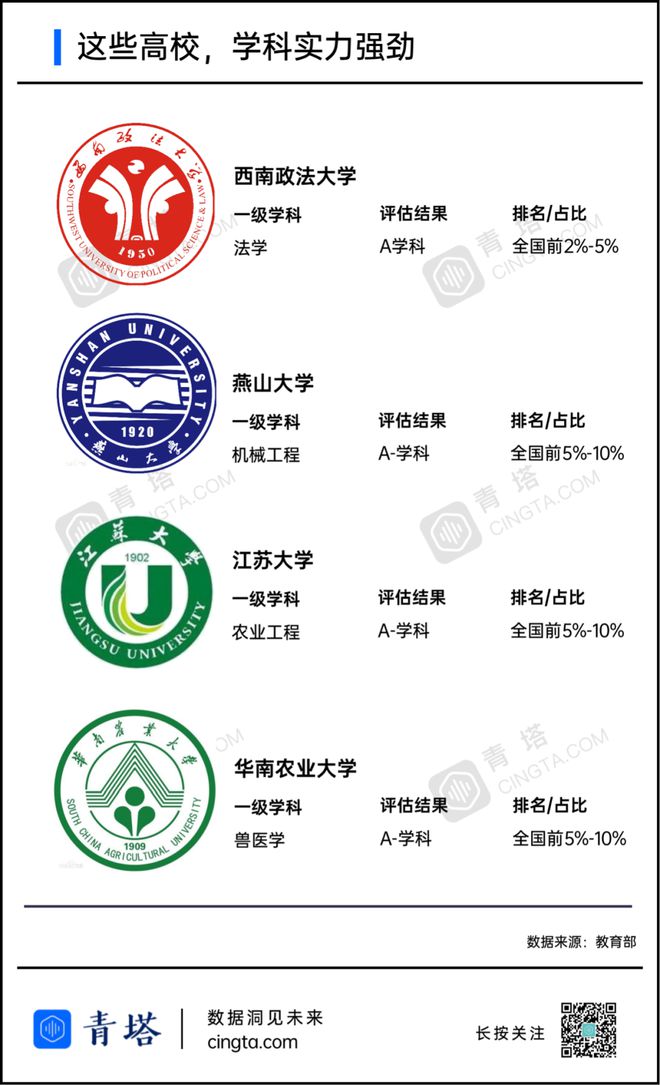 曾经的全国重点大学下一轮“双一流”的有力竞争者！明博体育平台(图4)