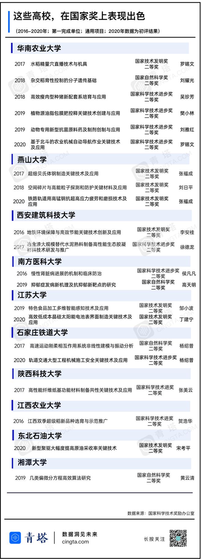 曾经的全国重点大学下一轮“双一流”的有力竞争者！明博体育平台(图6)