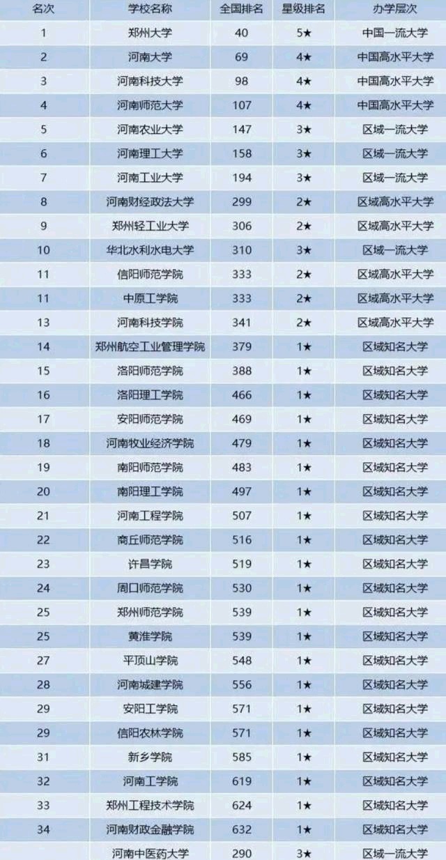 重磅发布：2023软科中国大学排名