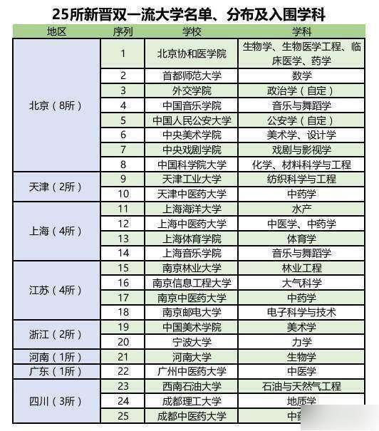 什么样的大学叫重点大学？学家：进入国家战略规划的都是重点(图7)