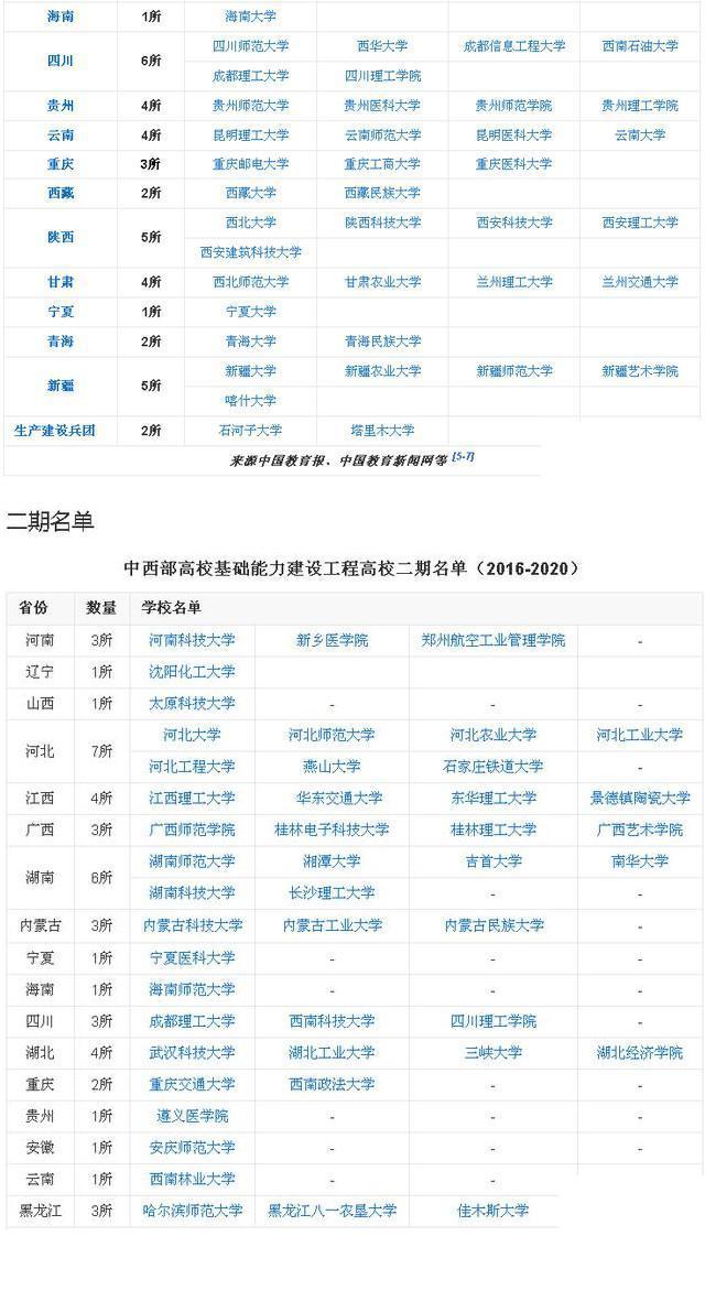 什么样的大学叫重点大学？学家：进入国家战略规划的都是重点(图11)