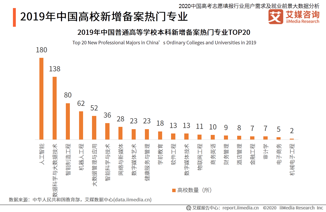 明博体育平台2020高考志愿填报：理科生8大热门专业及就业方向(图2)