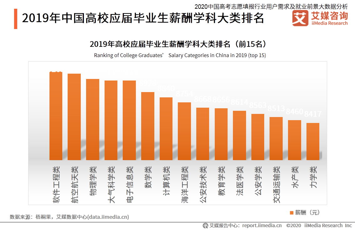 明博体育平台2020高考志愿填报：理科生8大热门专业及就业方向(图3)