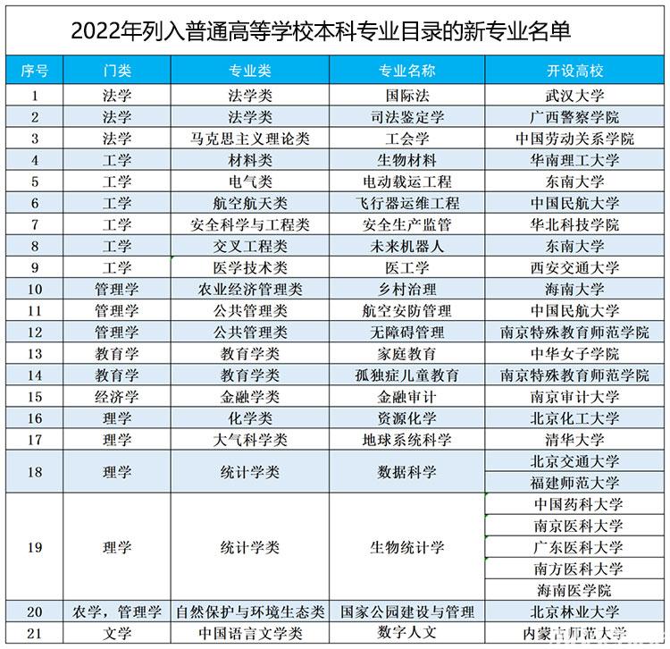 2024理学包括多少个专业类专业名单