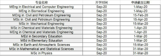 理科有哪些专业什么专业热门有发展明博体育下载