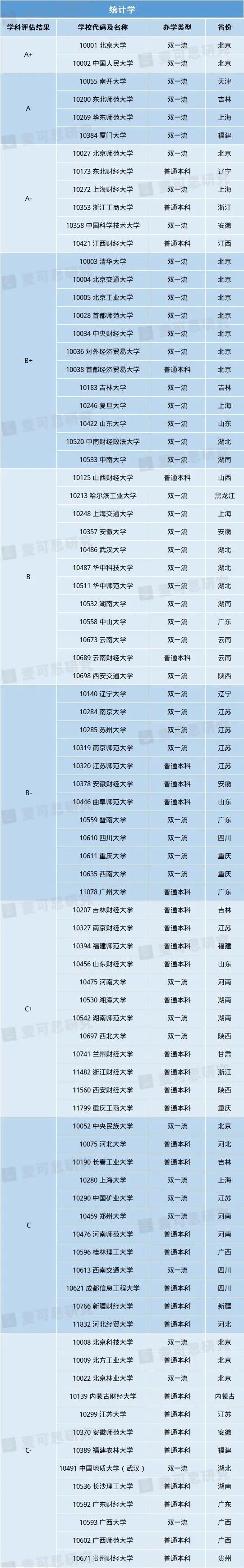 理科生必看！10大热门理学专业重磅揭晓！超强理科生报考指南来袭（附院校信息）(图9)