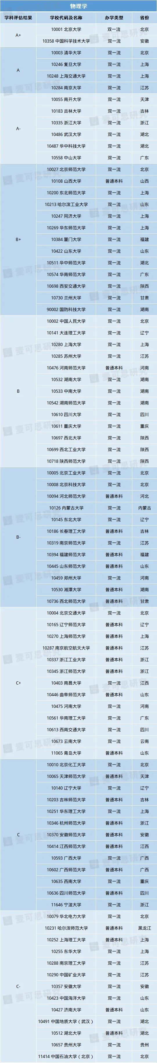 理科生必看！10大热门理学专业重磅揭晓！超强理科生报考指南来袭（附院校信息）(图6)