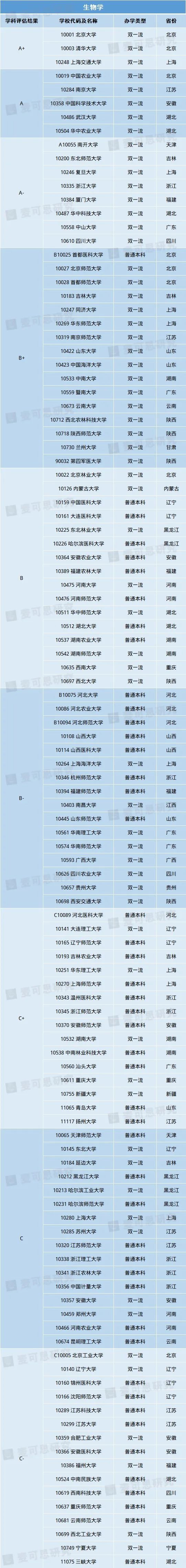 理科生必看！10大热门理学专业重磅揭晓！超强理科生报考指南来袭（附院校信息）(图5)