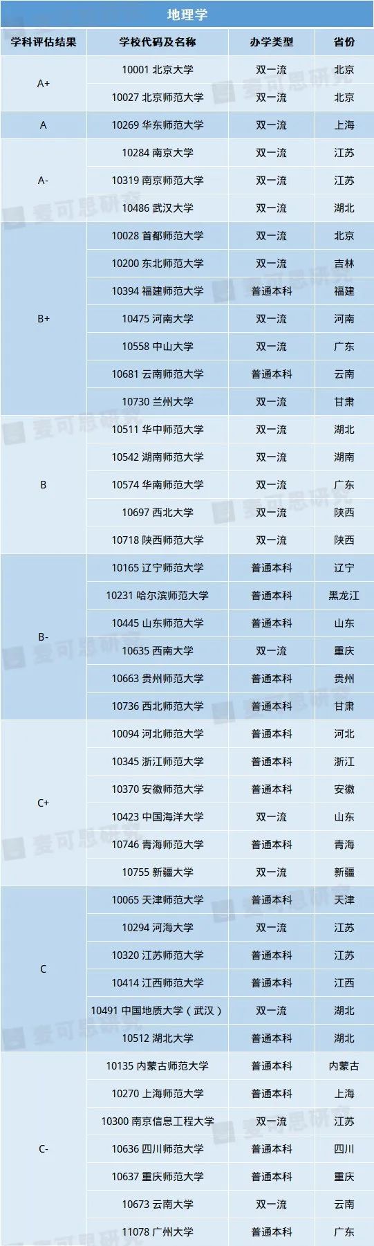 理科生必看！10大热门理学专业重磅揭晓！超强理科生报考指南来袭（附院校信息）(图8)