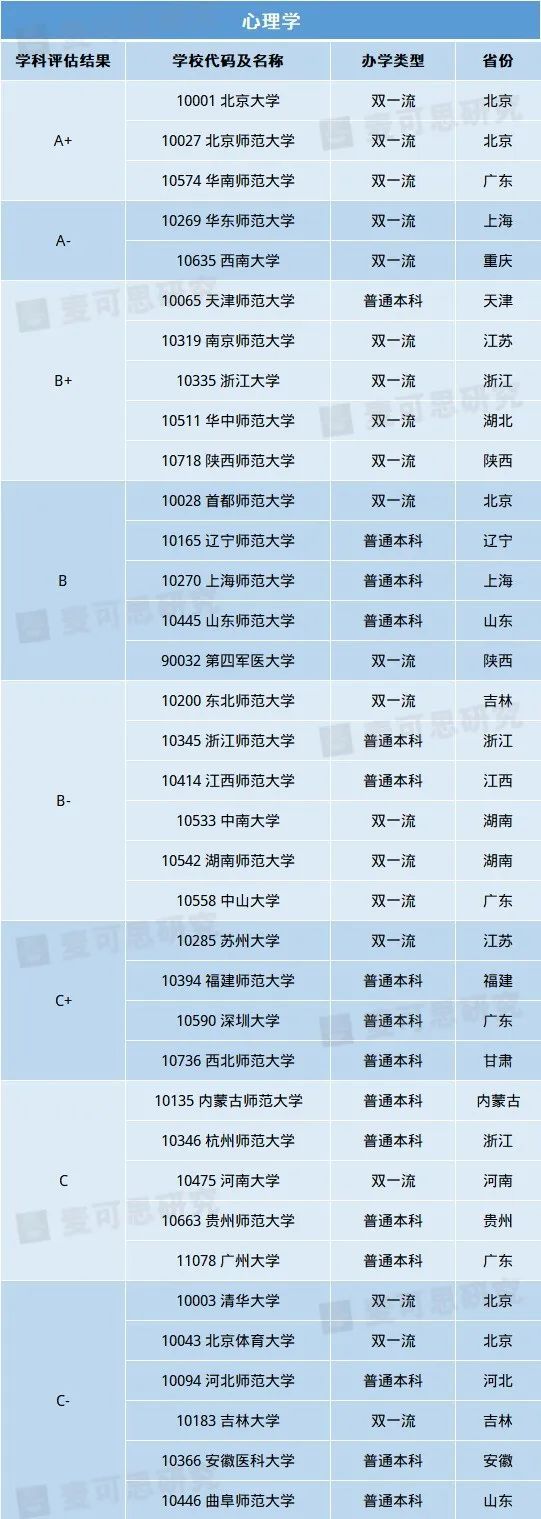 理科生必看！10大热门理学专业重磅揭晓！超强理科生报考指南来袭（附院校信息）(图7)