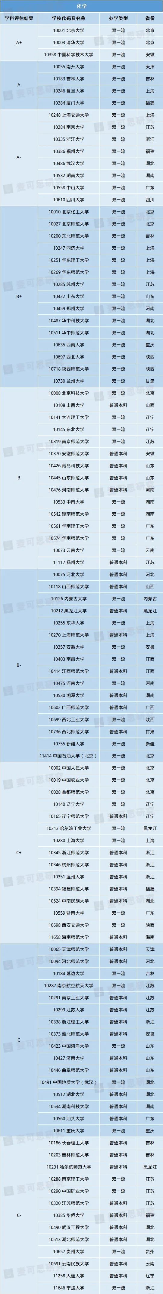 理科生必看！10大热门理学专业重磅揭晓！超强理科生报考指南来袭（附院校信息）(图4)