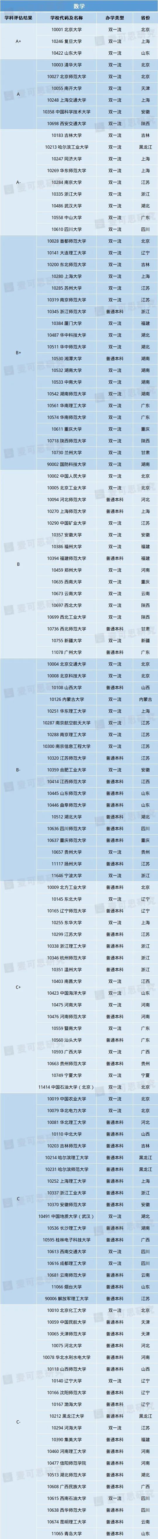 理科生必看！10大热门理学专业重磅揭晓！超强理科生报考指南来袭（附院校信息）(图3)